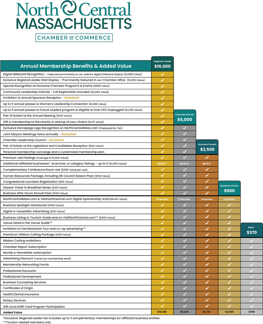 North-Central-MA-Chamber-Membership-Benefits_DRAFT 4
