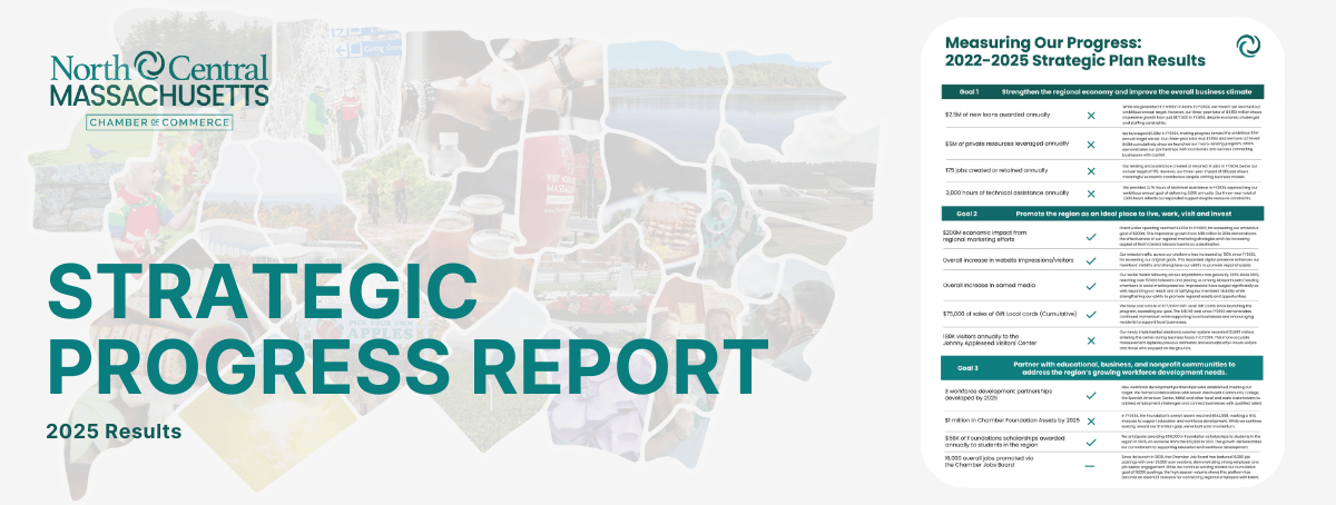 Strategic Progress Report